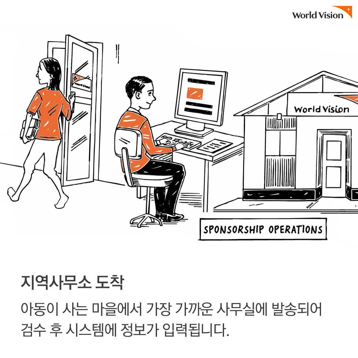 지역사무소 도착:아동이 사는 마을에서 가장 가까운 사무실에 발송되어 검수 후 시스템에 정보가 입력됩니다.