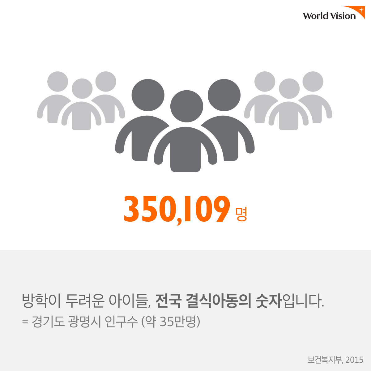 350,109명 방학이 두려운 아이들, 전국 결식아동의 숫자입니다. (보건복지부, 2015) = 경기도 광명시 인구수 (약 35만명)