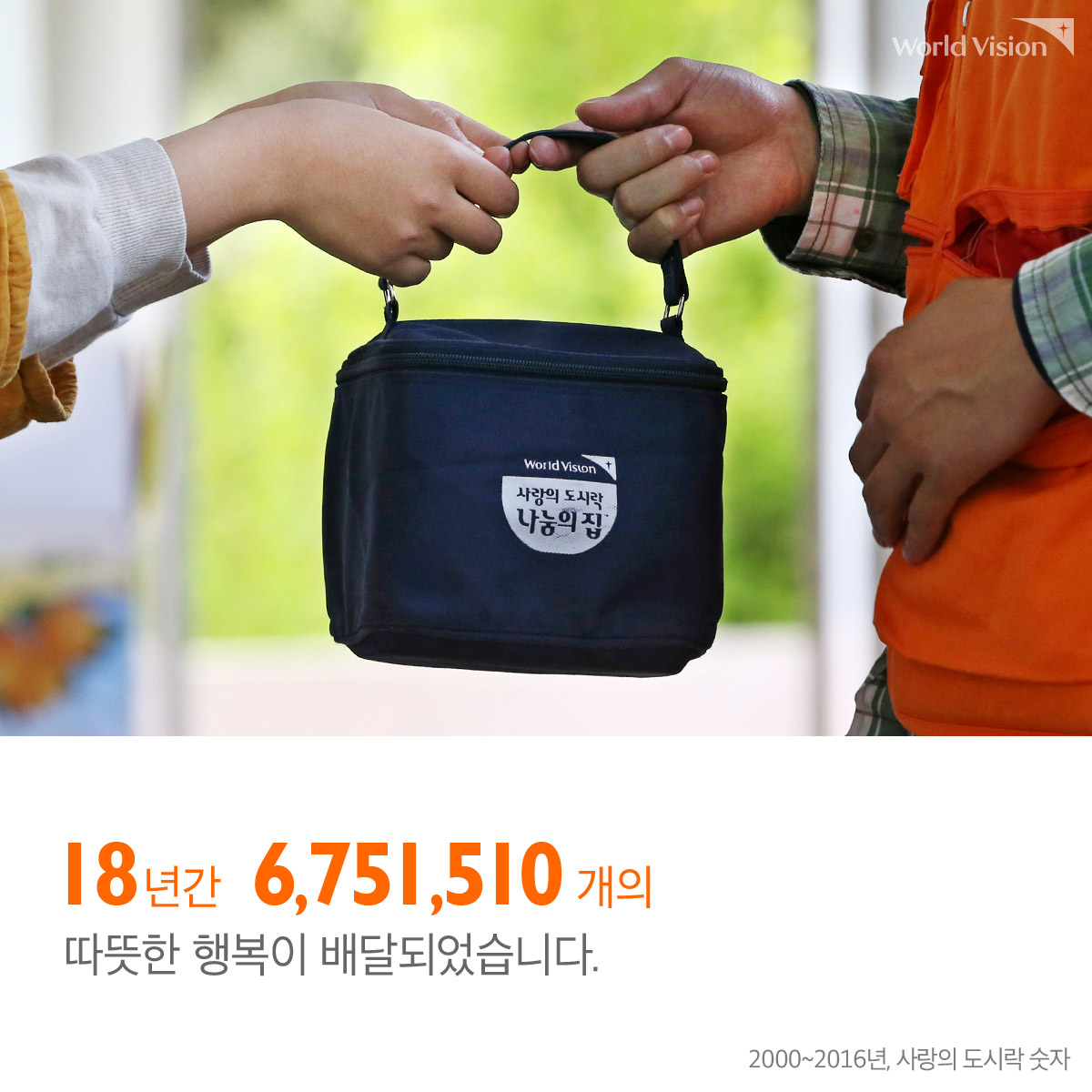 18년간 6,751,510개의 따뜻한 행복이 배달되었습니다. (2000~2016년, 사랑의 도시락 숫자)