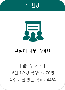 환경.교실이 너무 좁아요.말라위 사례-교실 1개당 학생수 70명.식수 시설 있는 학교 44%