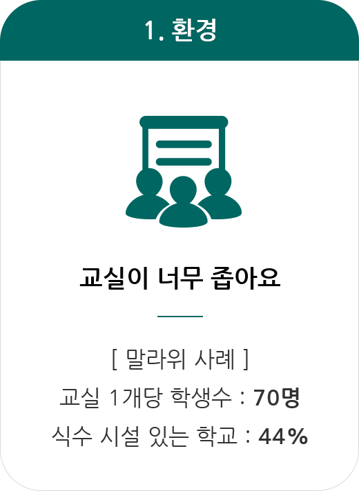 환경.교실이 너무 좁아요.말라위 사례-교실 1개당 학생수 70명.식수 시설 있는 학교 44%