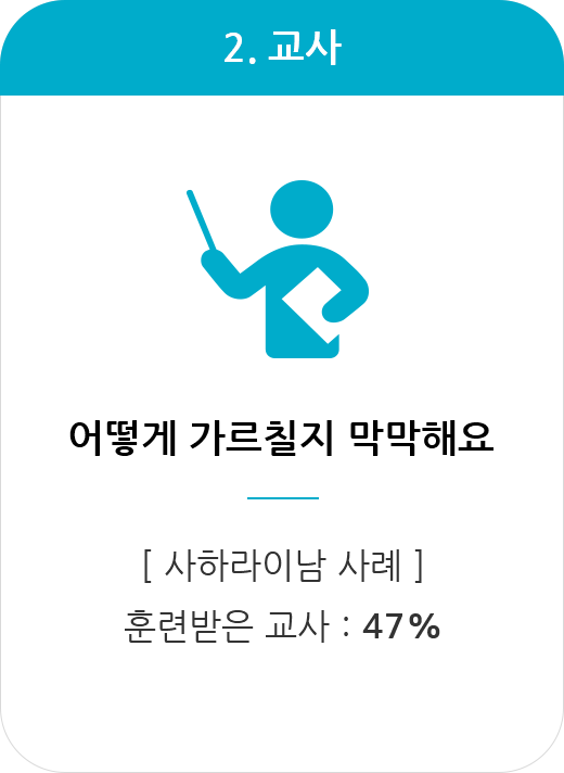 교사.어떻게 가르칠지 막막해요.사하라이남 사례-훈련받은 교사 47%.