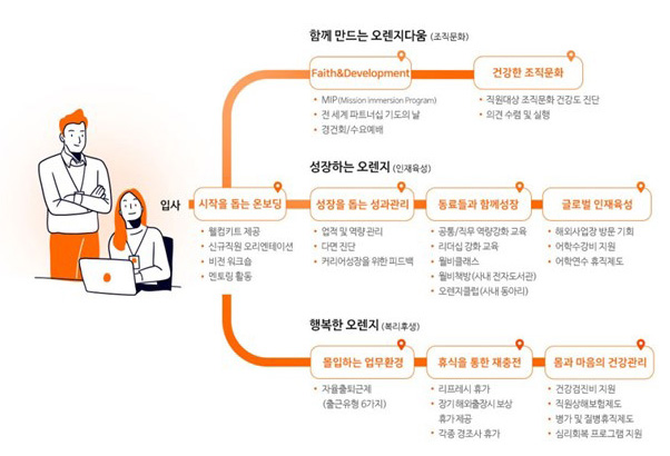 함께 만드는 오렌지다음