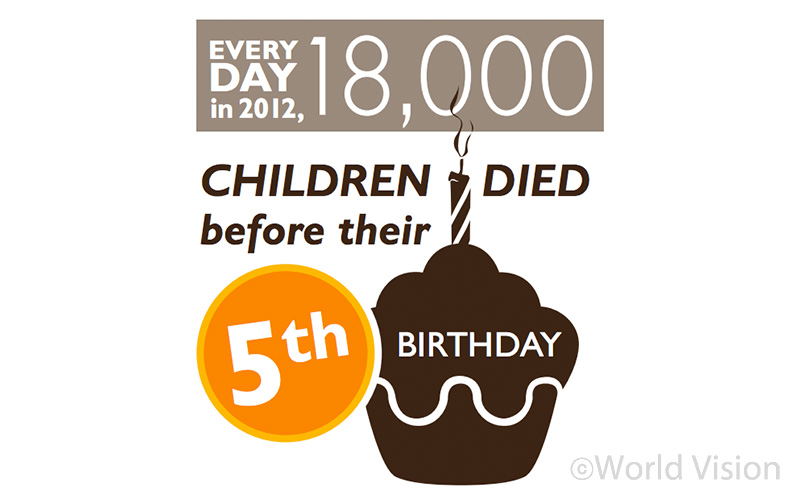 그러니까, 방금 본 어린이집 꼬마가 5초 뒤에 죽고, 또 다른 꼬마가 5초 뒤에 죽는다고 생각을 하면....어휴, 너무 힘드네요.