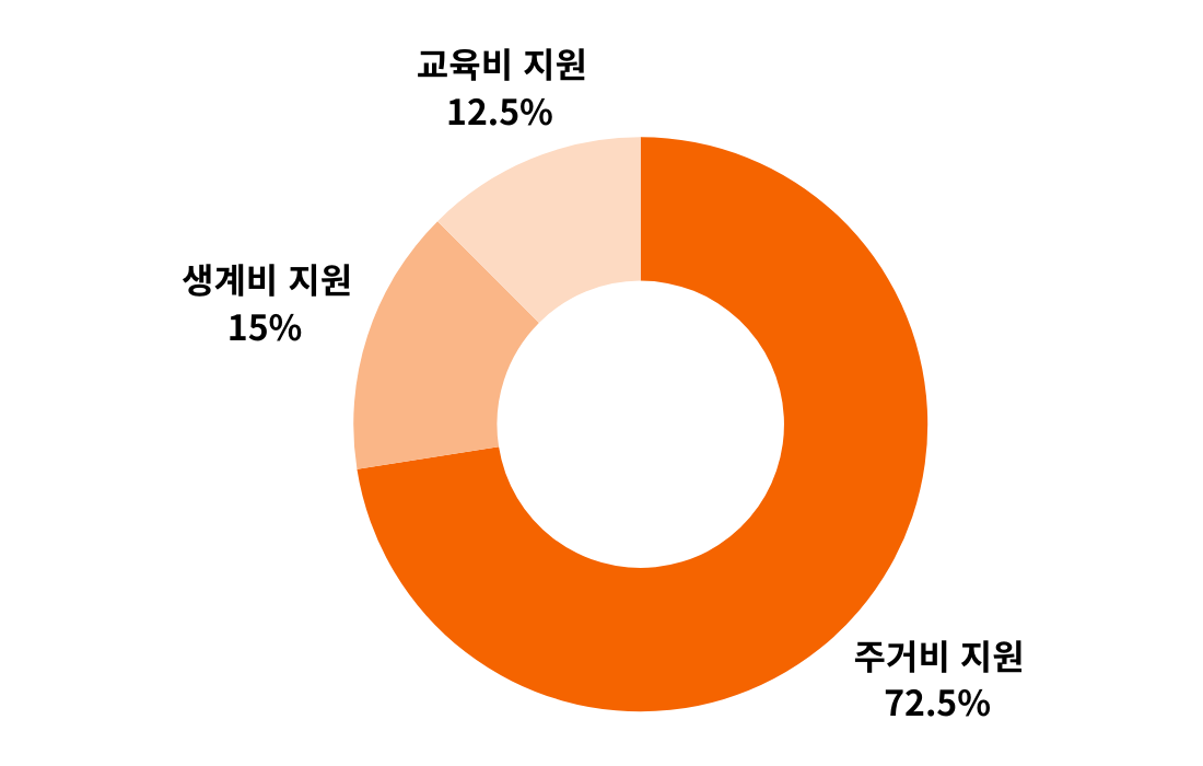 https://admin.worldvision.or.kr/