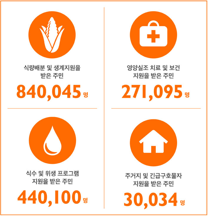 월드비전 동아프리카 4개국 긴급구호 대응 보고
