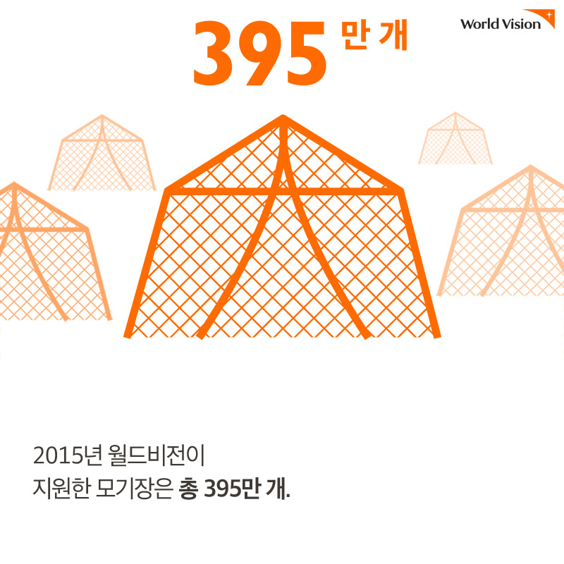 2015년 월드비전이 지원한 모기장은 총 395만 개.출처 World Vision Child Well-being Report