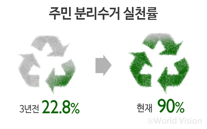 환경 보호를 실천합니다