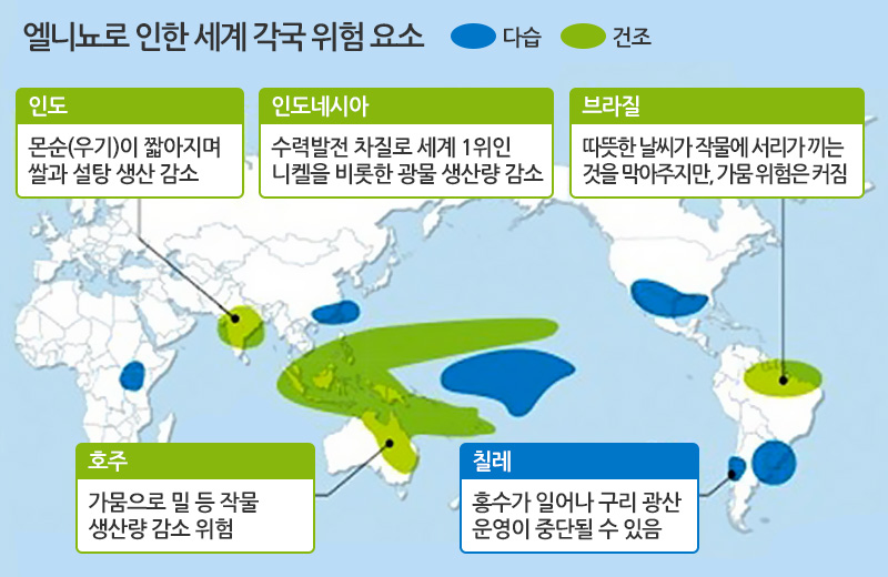 엘니뇨로 인한 세계 각국 위험 요소