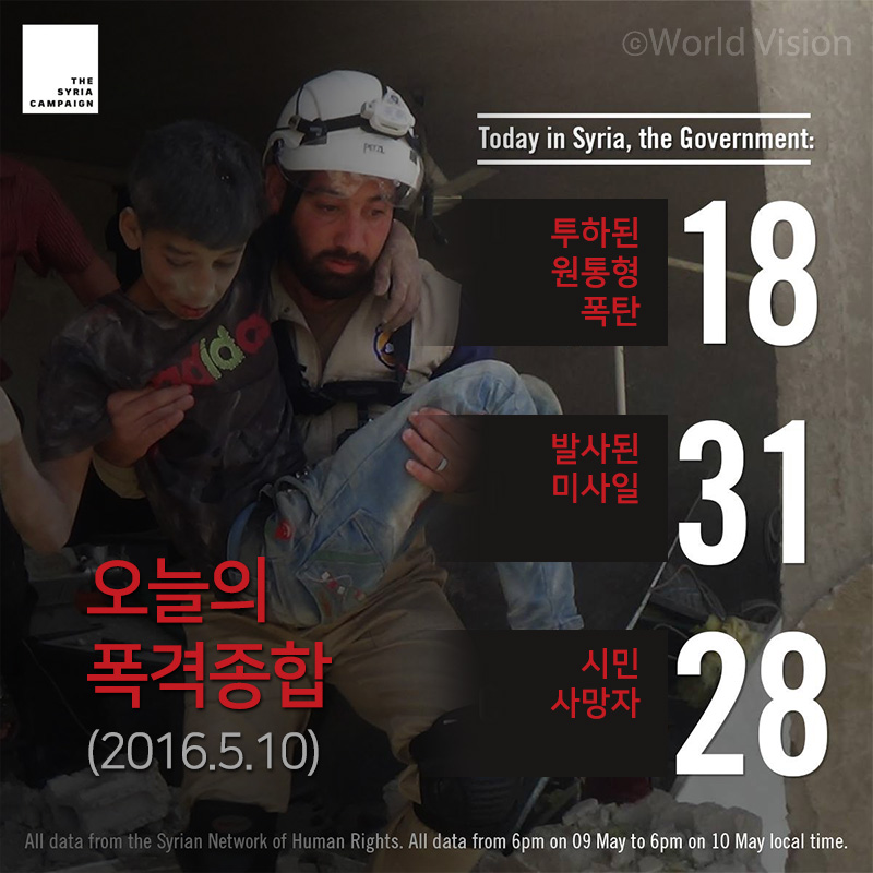 오늘의 폭격종합 투하된 원통형 폭탄 18, 발사된 미사일 31, 시민 사망자 28