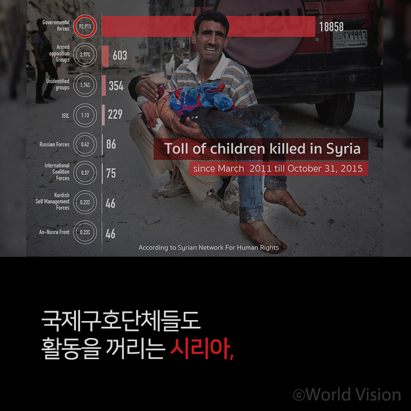 국제구호단체들도 활동을 꺼리는 시리아,