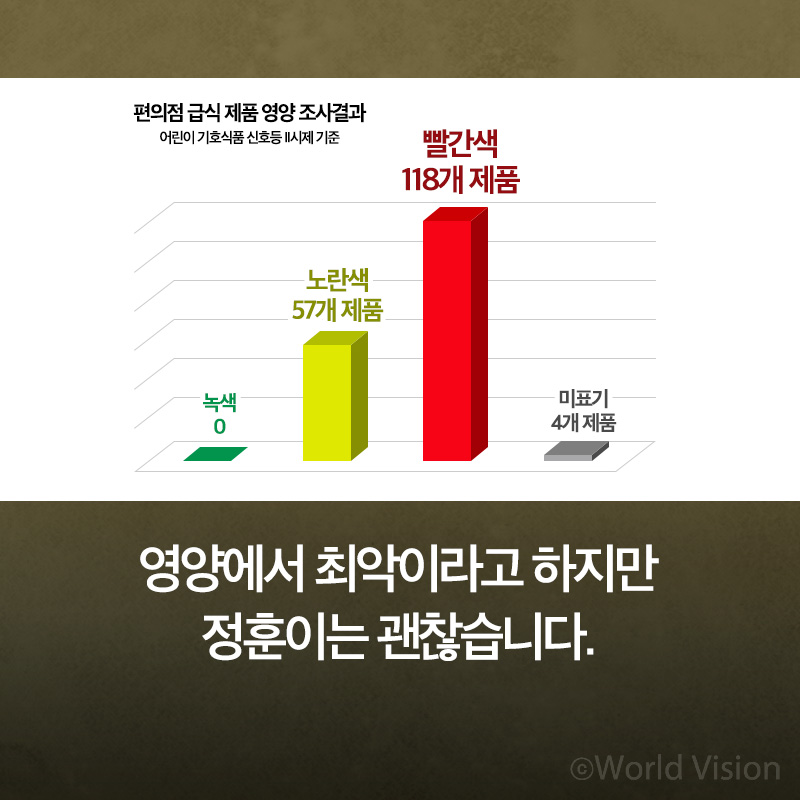 영양에서 최악이라고 하지만정훈이는 괜찮습니다