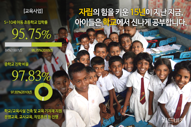 자립의 힘을 키운 15년이 지난 지금, 아이들은 학교에서 신나게 공부합니다.