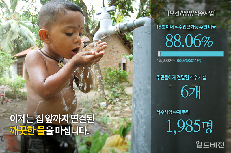 이제는 집 앞까지 연결된 깨끗한 물을 마십니다.