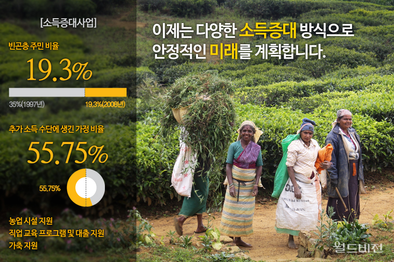 이제는 다양한 소득증대 방식으로 안정적인 미래를 계획합니다.