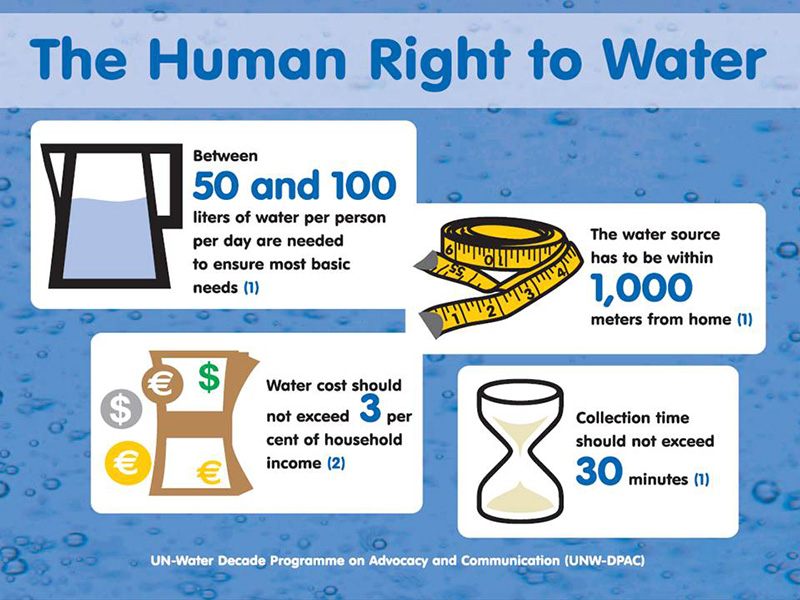 UN에서 발표한 물 관련 권리의 내용 인포그라픽.